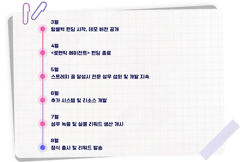 프로젝트 일정: 2026년 9월 초 마지막 펀딩, 2026년 10월 말 정식 출시